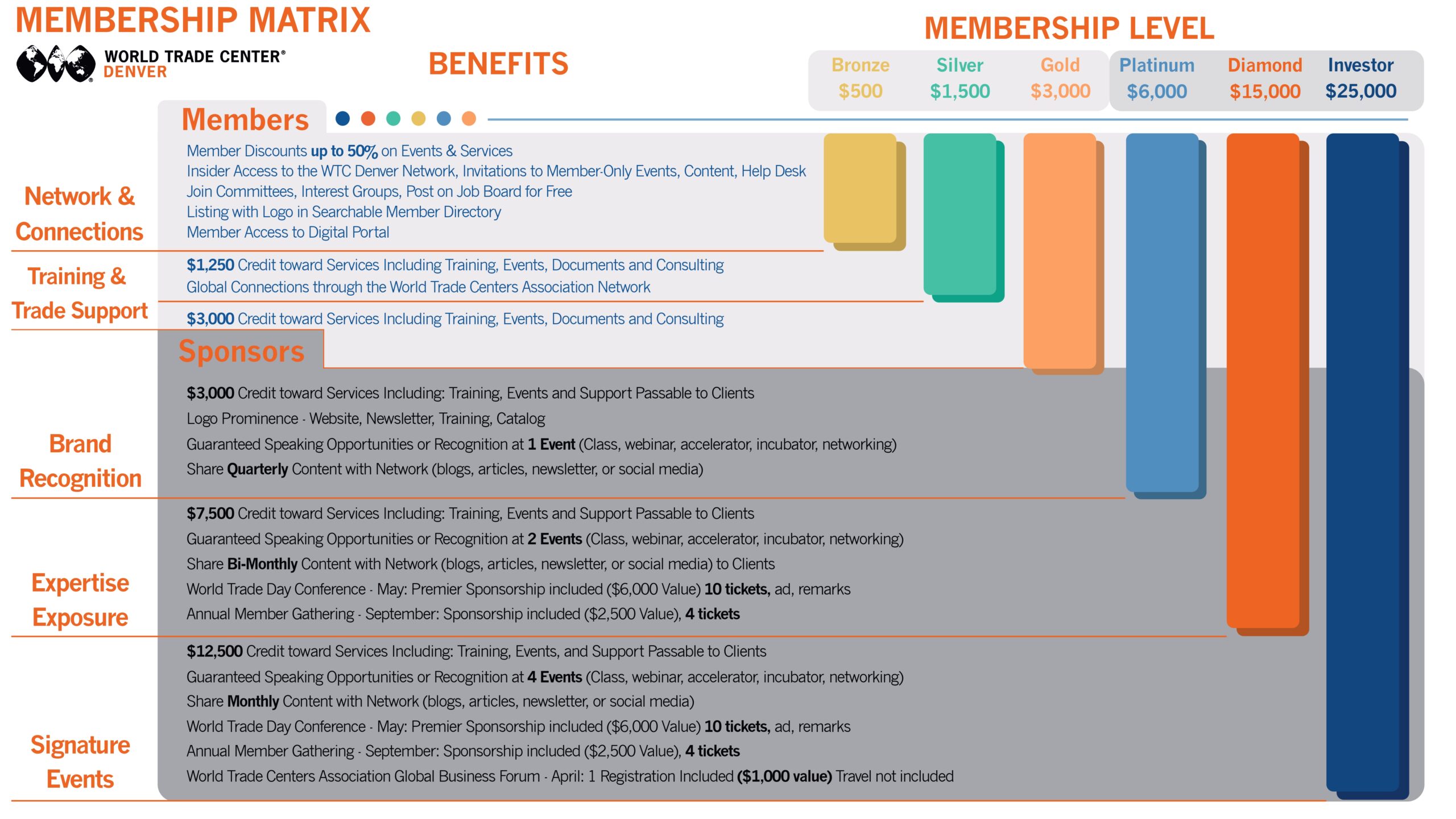 Final MEMBERSHIP MATRIX